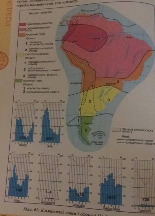 Практична робота 6 Визначення типів клімату Південної Америки за кліматичними діаграмами Нужно выбра