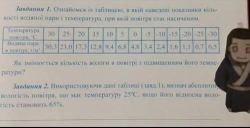 Використовуючи дані таблиці визнач абсолютнц вологість повітря що має 25°С якщо його відносна вологі