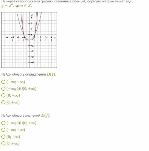 На рисунке изображено графики степенных функций, формула которых имеет вид y = x^n, где n∈Z. Найди о