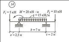 Здравствуйте с решением технической механики 1. Определить реакции в опорах балочных систем. 2. Прои