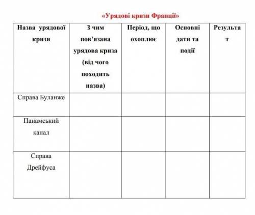 Табличка на тему урядові кризи ФранціїОчень нужно ​