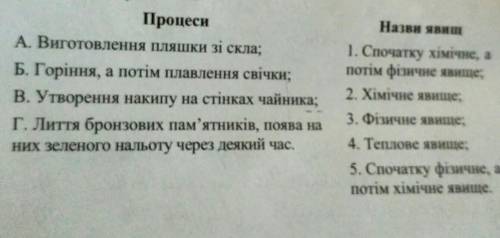 А) Виготовлення пляшки зі скла,Б)Горіння, а потім повалення свічки,В)Утворення накипу на стінках чай