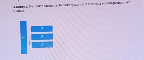 .Назовите элементы Конституционной системы государственных органов. 1234 ​