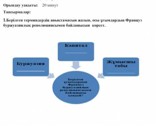 берілген терминдердің анықтамасын жазып,осы ұғымдардың Француз буржуазиялық революциясымен байланысы