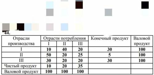 Имеются данные о работе трёх отраслей экономики в отчётном пе- риоде и план выпуска конечной продукц