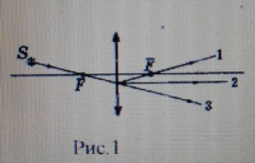яким буде подальший хід променя на рисунку після проходження крізь лінзу?​