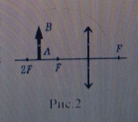 яке зображення стрілки AB дасть лінза показана на рис.2? Побудувати його.​