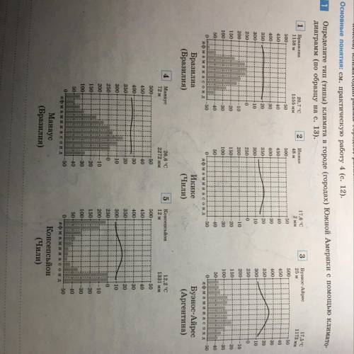 Определите тип (типы) климата в городе (городах) Южной Америки с климато диаграмм (по образцу на с.
