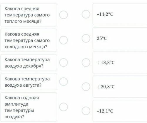 Какова средняя температура самого теплого месяца? -14, 2°С. Какова средняя температура самого холодн