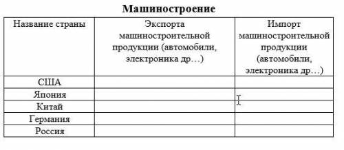 Экспорт и импорт машиностроение стран мира