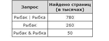 ответ с решением 1 задание сделать надо