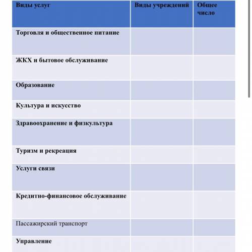 ЗАДАНИЕ НА ФОТКЕ ГЕОГРАФИЯ ПРАКТИЧЕСКАЯ Выявление обеспеченности потребностей населения своей местн