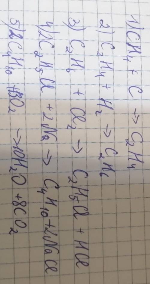 CH4 → C2H4 → C2H6 → C2H5Сl →CH3-CH2-CH2-CH3 → CO2 Составите уравнения реакций, при которых можно осу