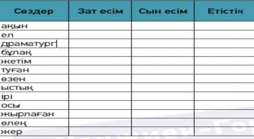 2-ші тапсырма.Мәтін бойынша семантикалық картаны толырыңдар.