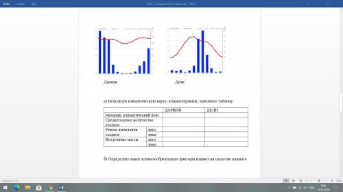 А) Используя климатическую карту, климатограммы, заполните таблицу ДАРВИН ДЕЛИ Материк, климатически