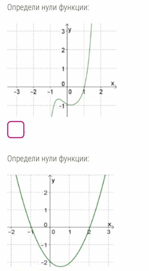 Определи нули функции​