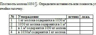 плотность молока 1030кг м³.определите истинность или ложность утверждения и поставьте в ячейке галоч