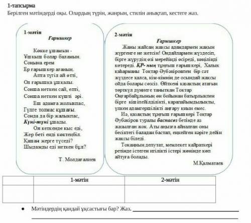 Берілген мəтіндерді оқы. Олардың түрін, жанрын, стилін анықтап, кестеге жаз. Көмектесіңіздерші өтіне