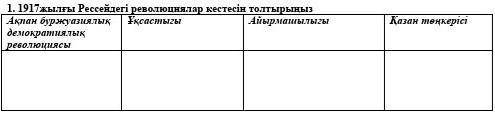 1917 жылғы Ресейдегі революциялар кестесі. Ақпан буржуазиялық демократиялық революциясы:Қазан төңкер