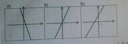 4. Установите соответствие между функциями и их графиками, 1) у = 2х2) y= 1, 5х + 23) y = -3х +2​