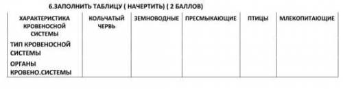 Заполните таблицу. Характеристика кровеносной системы, тип кровеносной системы, кровено.система​