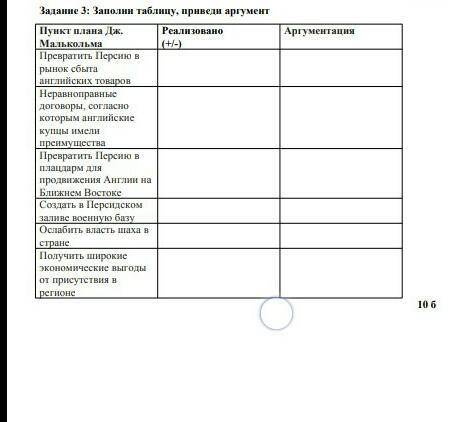 Заполни таблицу приведи аргумент :пункт плана дж. Малькольма; реализовано (+. -); аргументация​