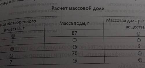 ЧТО СКРЫВАЕТ Найди значение, которое скрывается под о в каждой строке .Начерти таблицув тетрадь и за