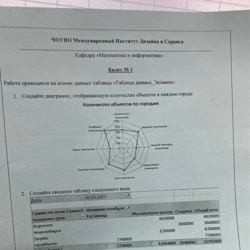 Билет № 1 Работа проводится на основе данных таблицы «Таблица данных Экзамен». 1. Создайте диаграмму