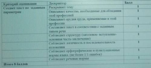 Задание 2. Составь текст - описание по теме Моя любимая профессия. Объем 8-10 предложений. Напиши,