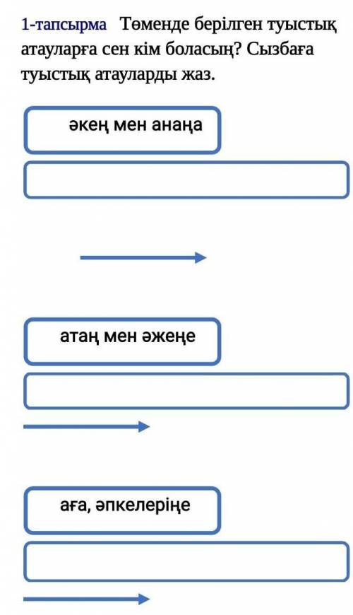 Төмендегі берілген туыстық атауларға сен кім боласын​