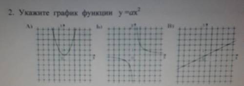 2. Укажите график функции y=ax^АB)​