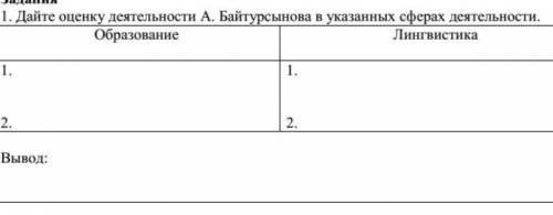 Дайте оценку деятельности А Байтұрсынова в указанных сферах деятельности Образования. Логистика​