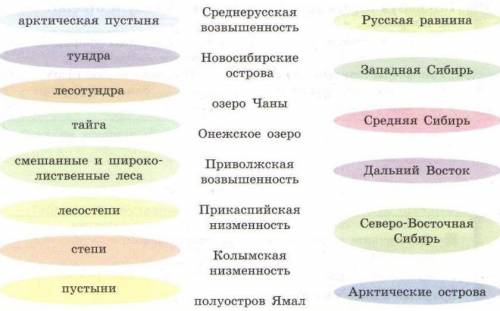 Заполните таблицу, используя карты атласа, располагая географические объекты с названиями природных