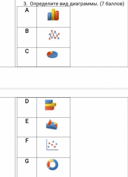 1. Для чего используются диаграммы в MS Excel? 2. На какой вкладке MS Excel находится команда для до