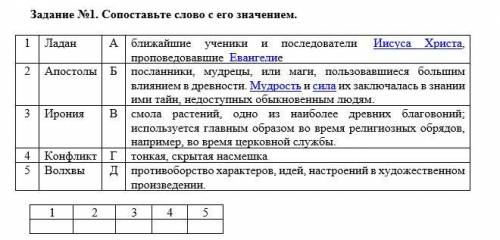 Имя Важное событие, связанное с героем. 2-3 прилагательных, относящиеся к герою. 2-3 вещи, которые л