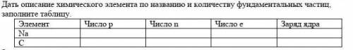 3. Дать описание химического элемента по названию и количеству фундаментальных частиц, заполните таб