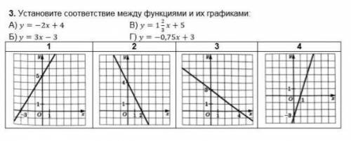 Это одно большое задание и для 2 и для 1 вариантов, тут надо бувы подставить к нужным графика