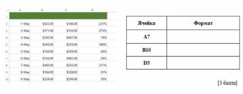 Определите форматы данных в ячейках​