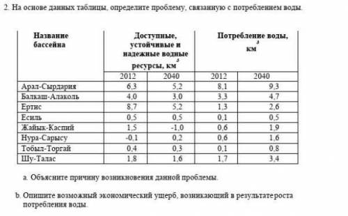 На основе данных таблицы определите проблему с потреблением воды​