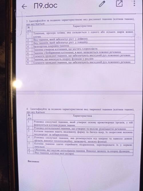 за ответы Ідентифікуйте за поданою характеристикою вид рослинної та тваринної тканини