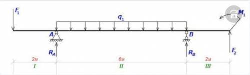 Дано: F1=10кН; F2=6кН; F3=4кН