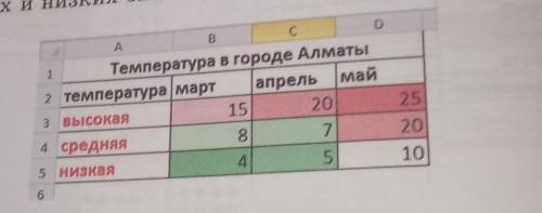 Выделите с условного форматирования температур- ным форматированием, в котором для обозначения высок