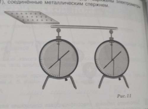 Определите знак заряда которым будут заряжены электромоторы соединения металлических стержнем​