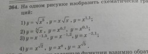 На одном рисунке изобразить схематически графики функций