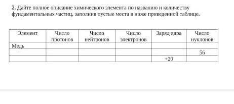 Дайте полное описание химических элементов + 20 у меня соррр​