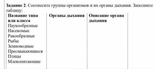 Задание 2. Соотнесите группы организмов и их органы дыхания. Заполните таблицу: Название типа Органы