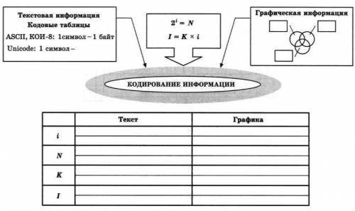 Самостоятельная работа по информатике 10 класс