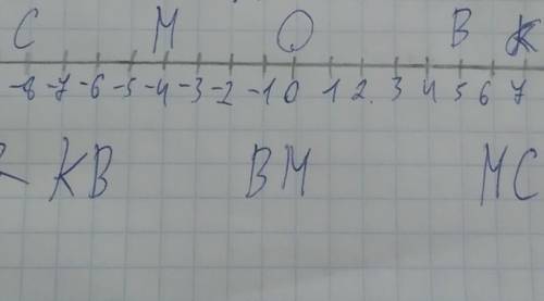 Изобразите координатную ось(единичный отрезок 1 клетка в тетради) Вычисли длины отрезков КВ ВМ МС Не
