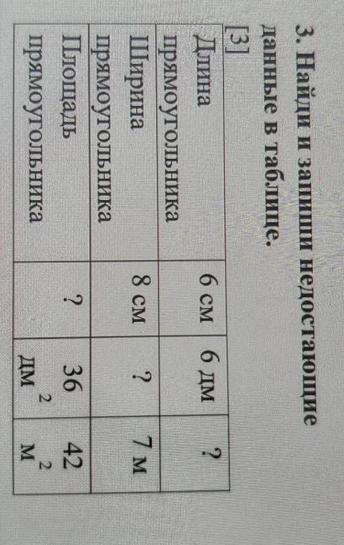 3. Найди и запиши недостающие данные в таблице. [3] Длина прямоугольника Ширина прямоугольника Площа