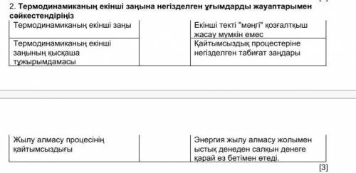 Второй закон термодинамики Невозможно создать «вечный» двигатель второго рода. Краткое понятие второ